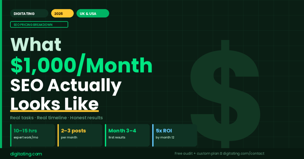 what-1000-month-seo-looks-like-2026