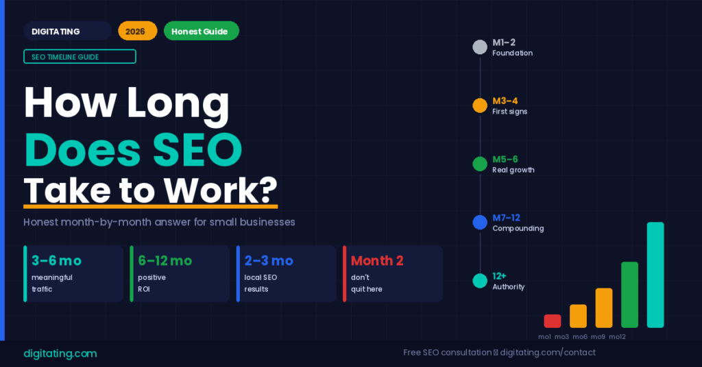 how long does SEO take to work